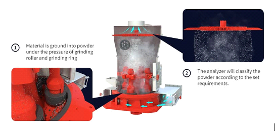PULVERIZING EQUIPMENT' MILLING & GRINDING EQUIPMENT'S - 4